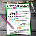 Math Posters with Visual Strategies, Multiplication Steps, Math Classroom Decor, Number Charts, Math Printable Classroom, Homeschool Math