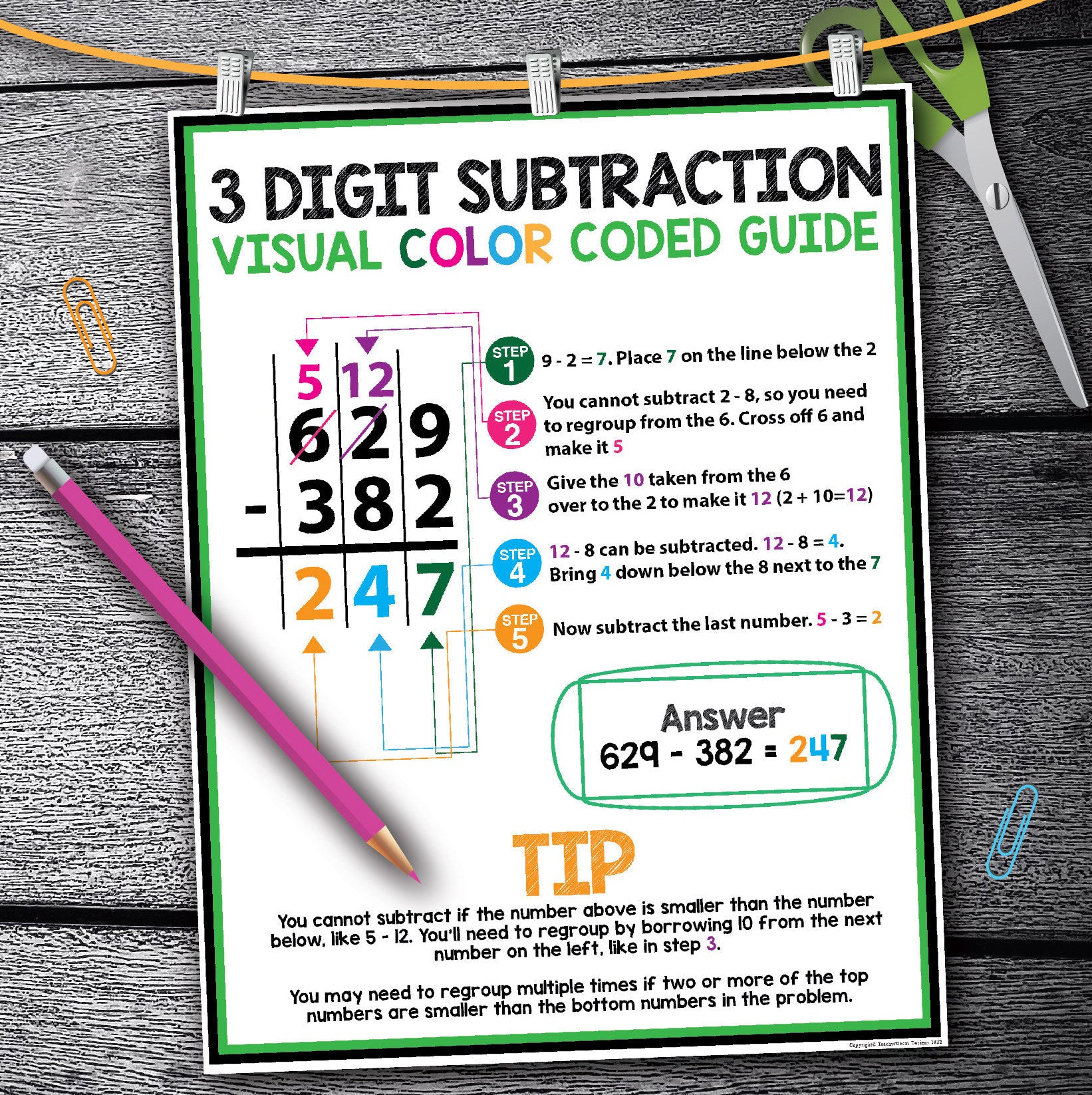 Math Posters with Visual Strategies, Multiplication Steps, Math Classroom Decor, Number Charts, Math Printable Classroom, Homeschool Math