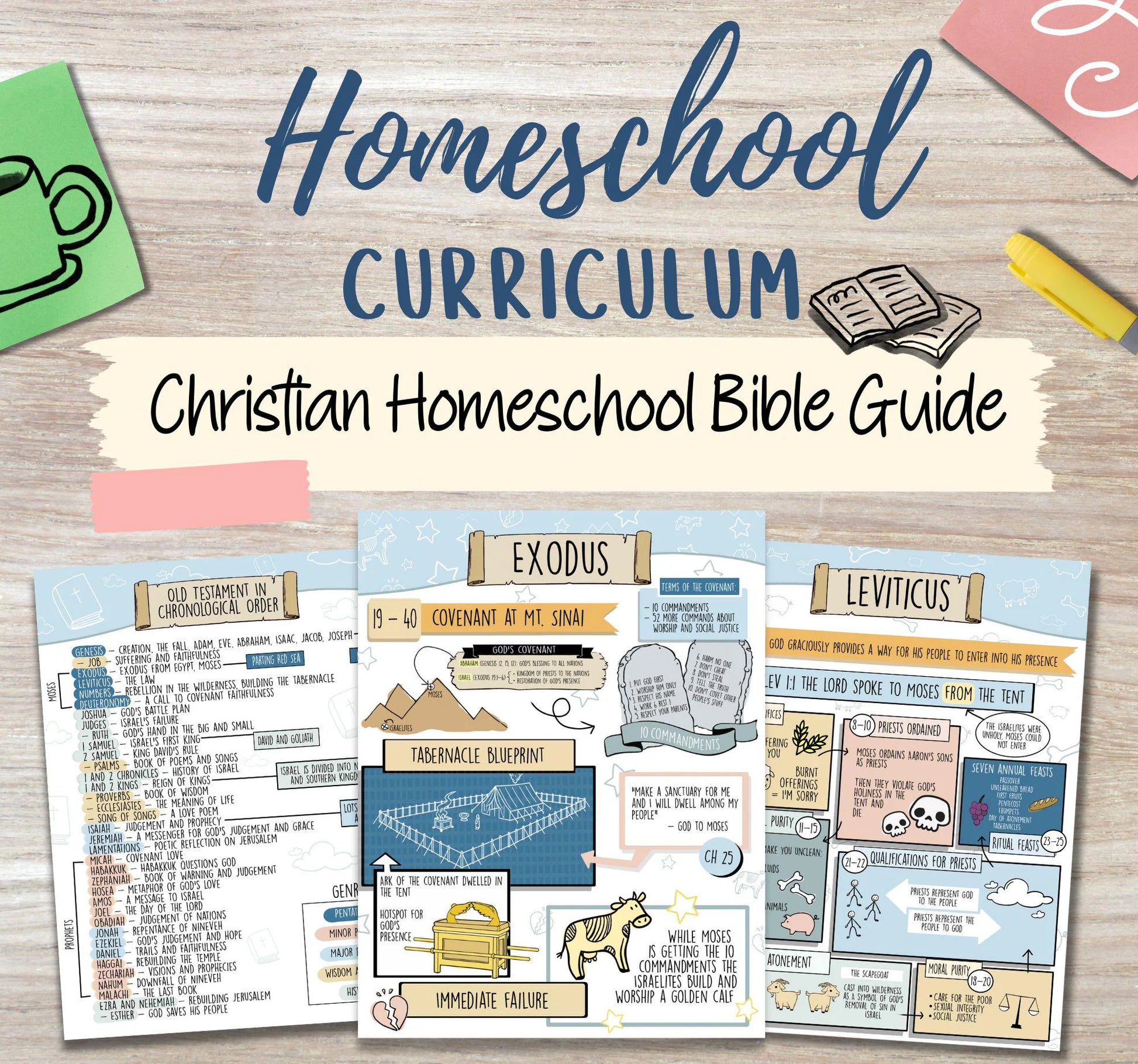 Homeschool Bible Study PDF | Christian Homeschool Curriculum | Bible Learning Pages | Kids Bible Worksheets | Scripture Printables
