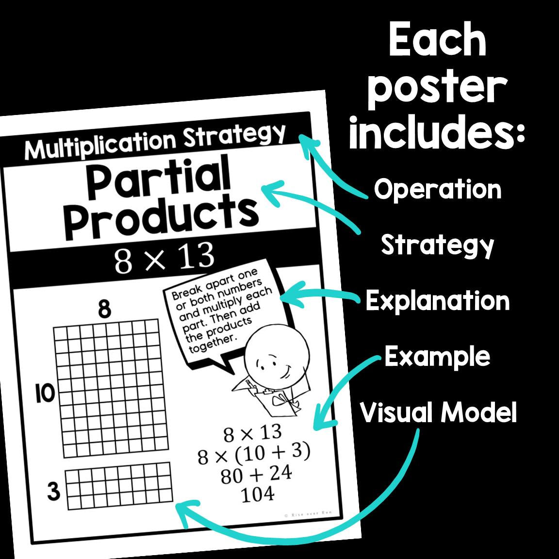 Math Classroom Posters for Mental Math Strategies and Number Talks for 3rd, 4th, 5th, 6th, 7th Grade Middle School Math Teachers