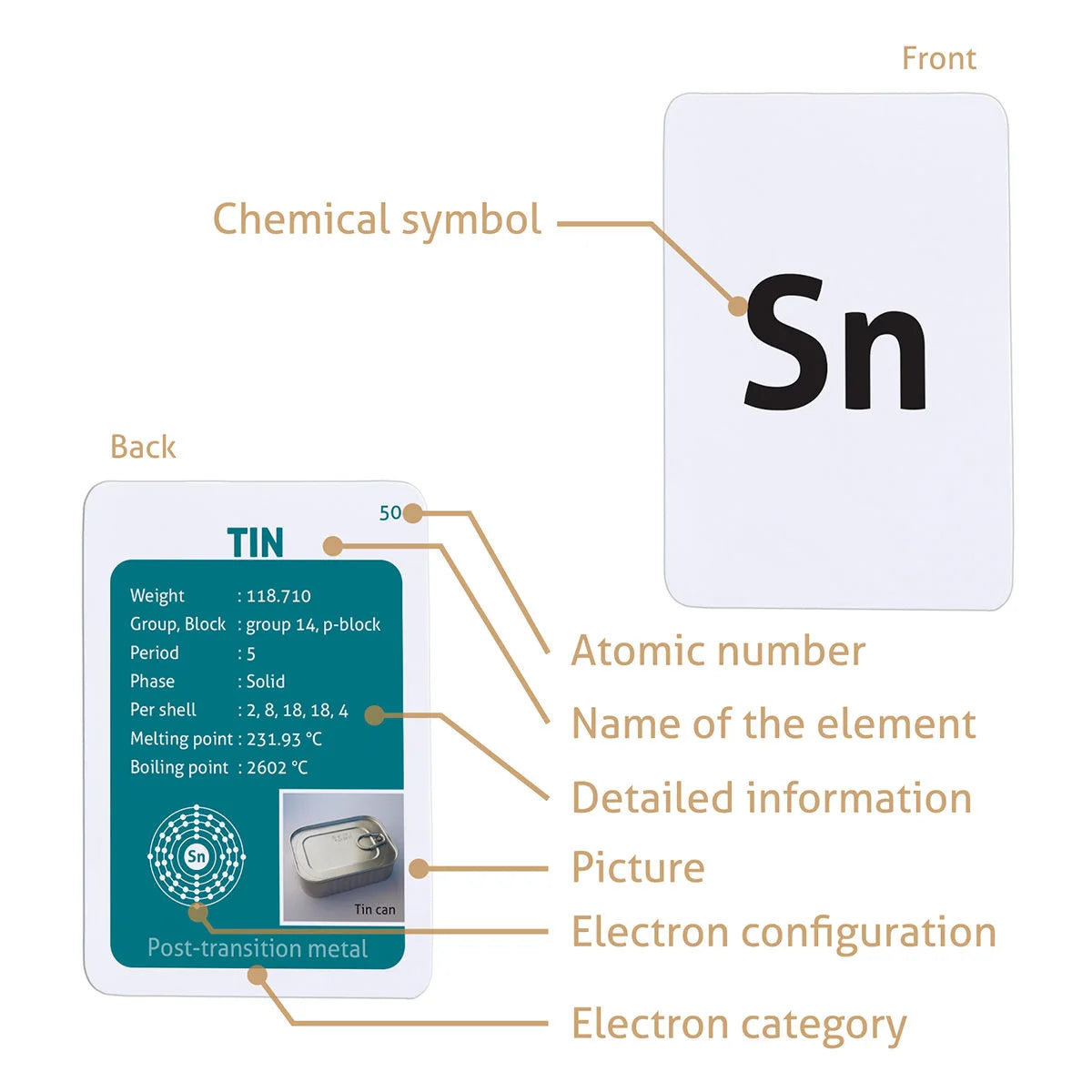 Elements of the Periodic Table flashcards (2025 Version)