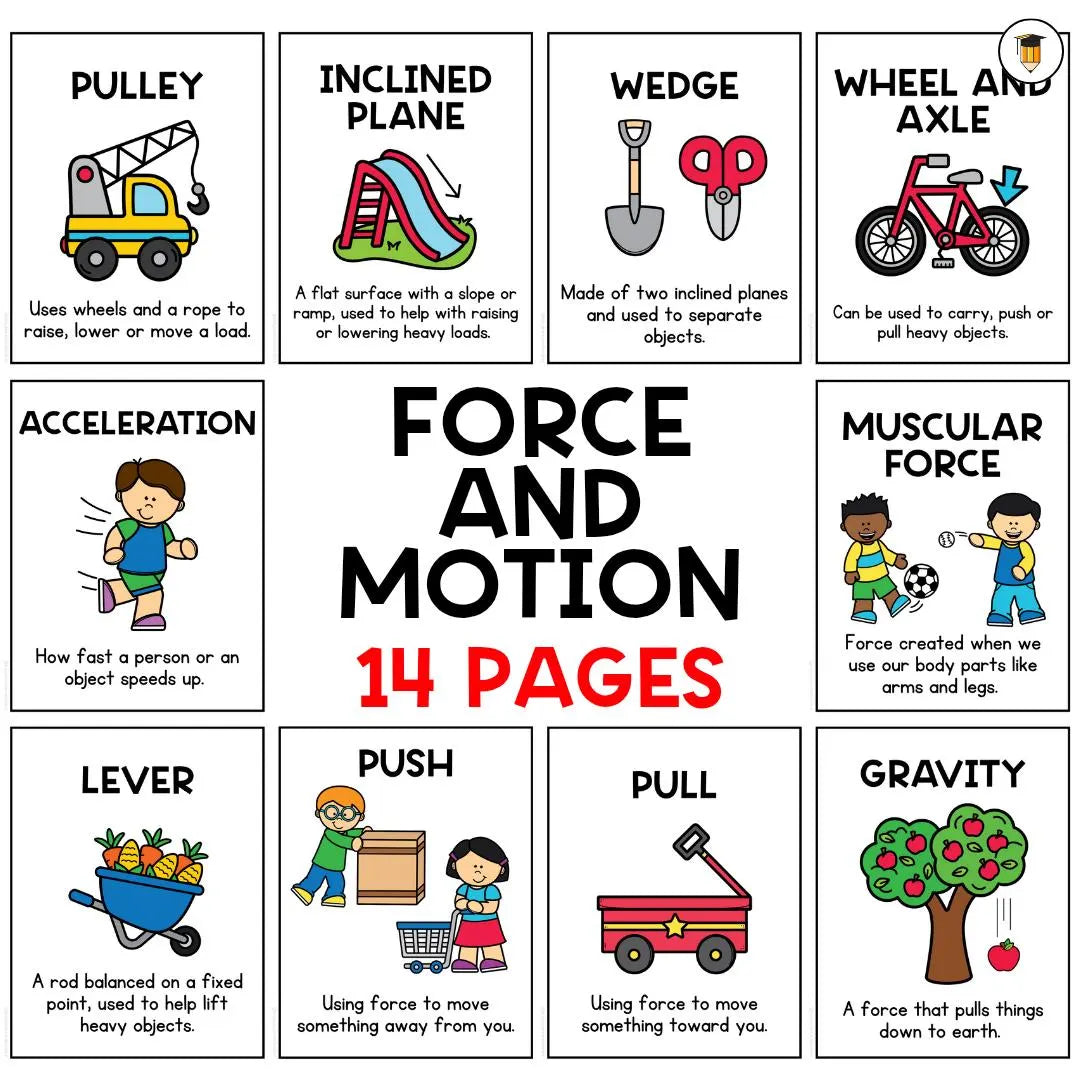 14 Force and Motion Science Posters | Science Unit | Simple Machines | Types of Force | Science Curriculum | Printable | Science for Kids