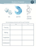 DIGITAL chemistry lesson plan
