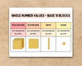 Place Value Charts & Posters – Whole Numbers – Base 10 Blocks – Tens, Ones – 2–7 Digit Numbers – Math Classroom Decor – Student Worksheets