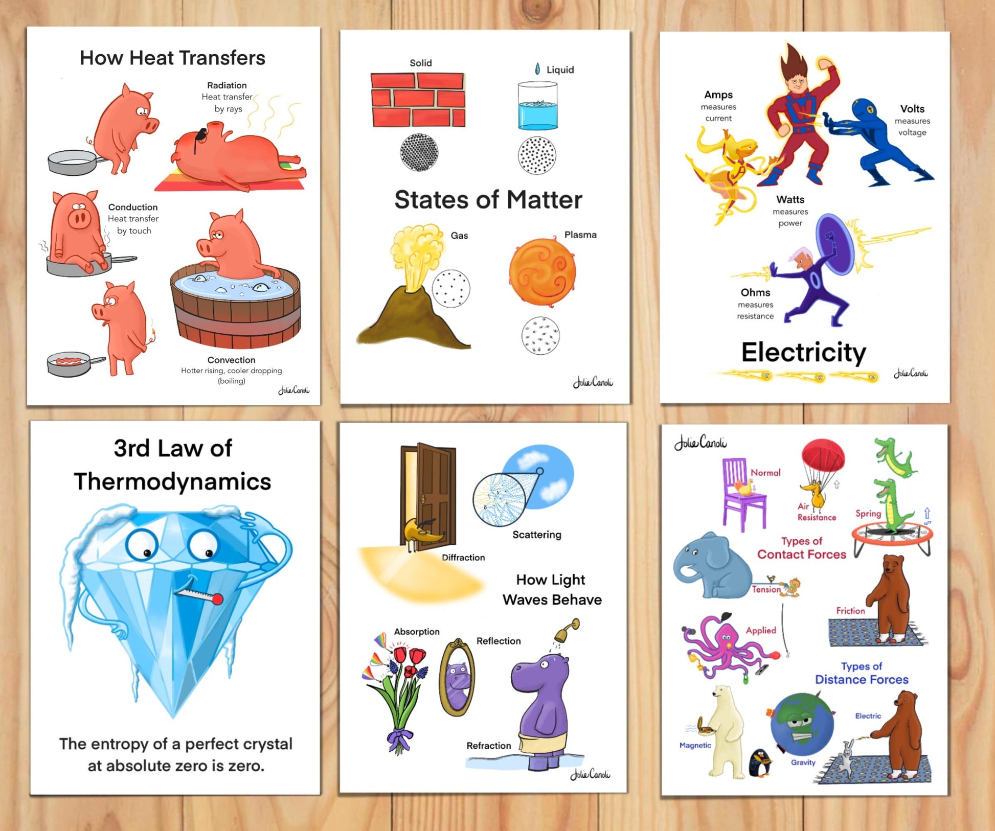 Astrophysics for Kids! Science workbook and posters, Classical Conversations Cycle 2 friendly