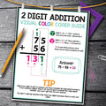 Math Posters with Visual Strategies, Multiplication Steps, Math Classroom Decor, Number Charts, Math Printable Classroom, Homeschool Math