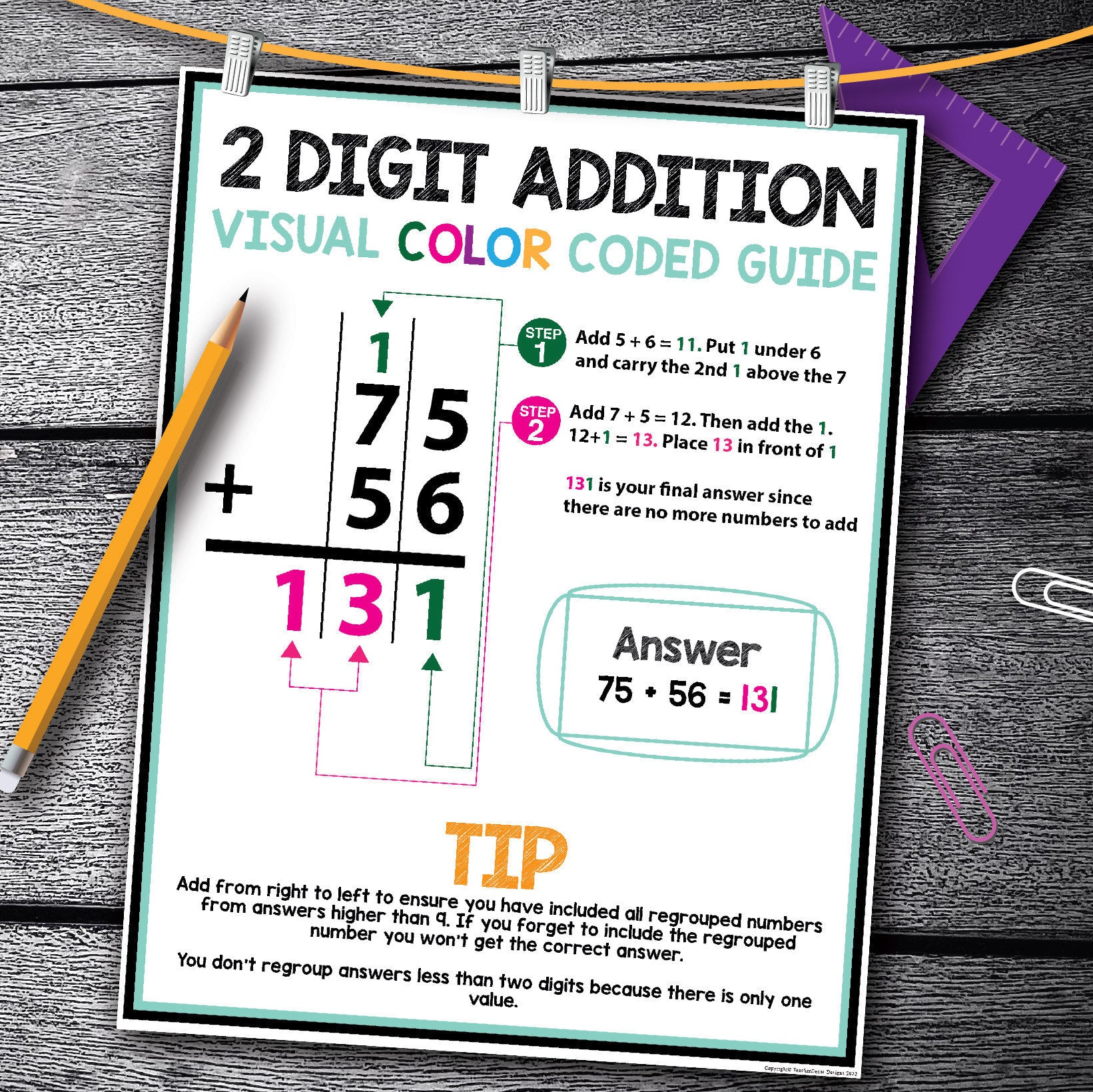 Math Posters with Visual Strategies, Multiplication Steps, Math Classroom Decor, Number Charts, Math Printable Classroom, Homeschool Math