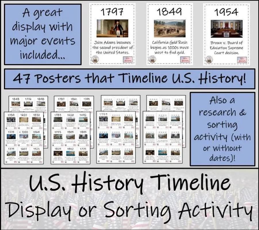 US History Timeline Display Research and Sorting Activity