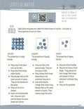 DIGITAL chemistry lesson plan