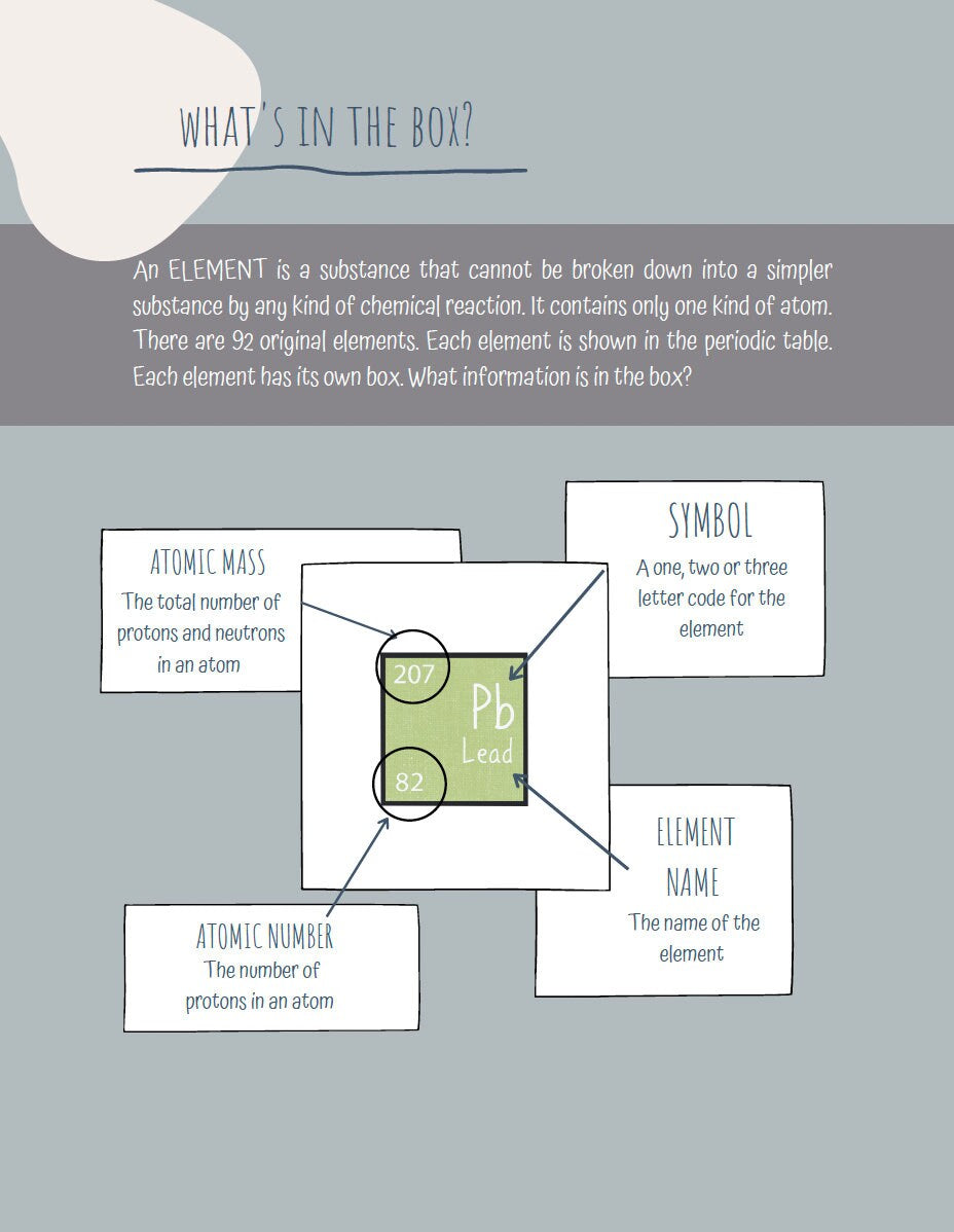 DIGITAL chemistry lesson plan