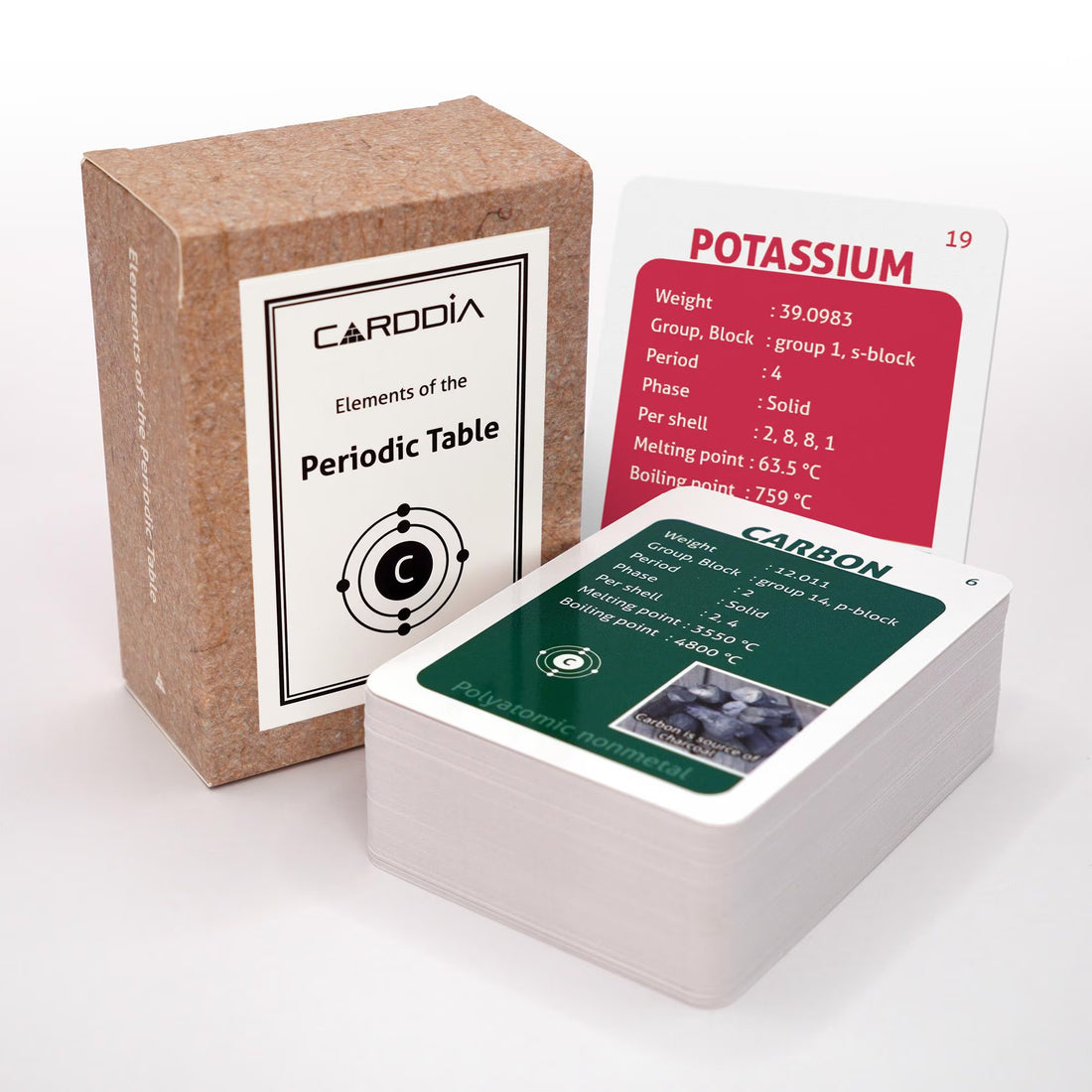 Elements of the Periodic Table flashcards (2025 Version)