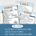 Homeschool Bible Study PDF | Christian Homeschool Curriculum | Bible Learning Pages | Kids Bible Worksheets | Scripture Printables