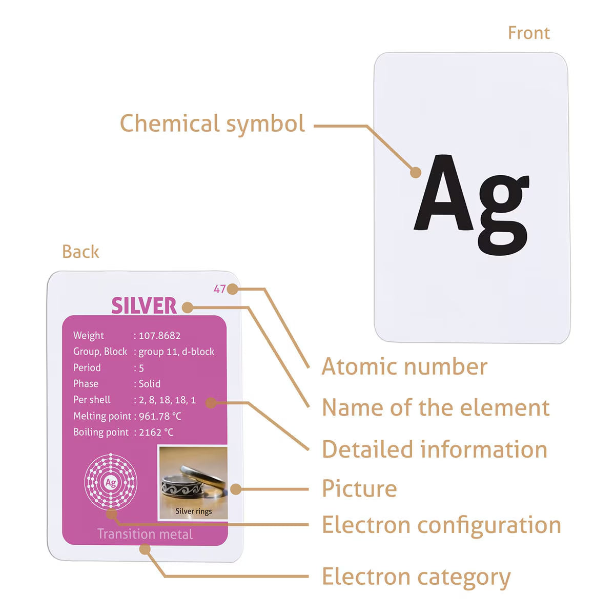 Elements of the Periodic Table flashcards (2025 Version)