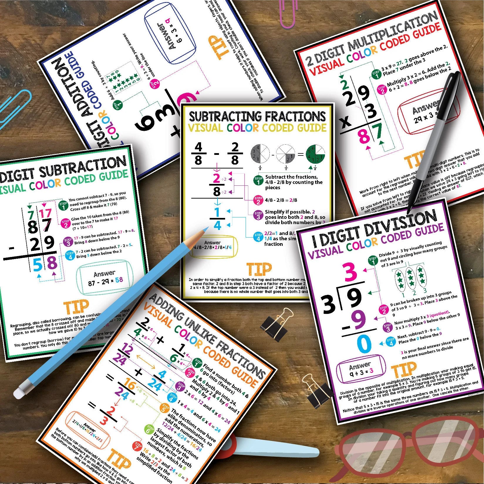 Math Posters with Visual Strategies, Multiplication Steps, Math Classroom Decor, Number Charts, Math Printable Classroom, Homeschool Math