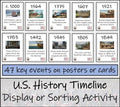 US History Timeline Display Research and Sorting Activity