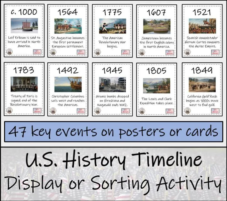 US History Timeline Display Research and Sorting Activity