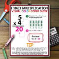Math Posters with Visual Strategies, Multiplication Steps, Math Classroom Decor, Number Charts, Math Printable Classroom, Homeschool Math