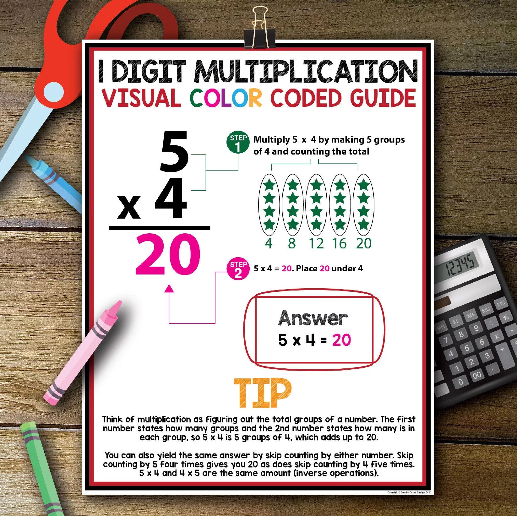 Math Posters with Visual Strategies, Multiplication Steps, Math Classroom Decor, Number Charts, Math Printable Classroom, Homeschool Math