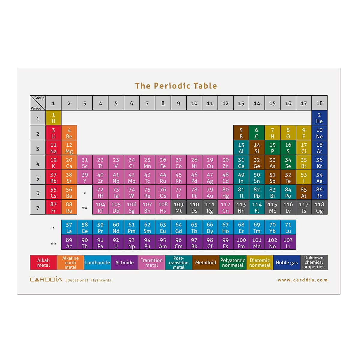 Elements of the Periodic Table flashcards (2025 Version)