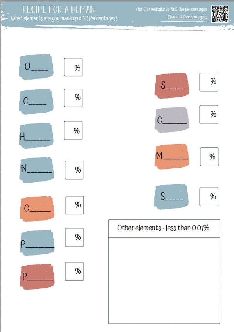 DIGITAL chemistry lesson plan