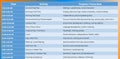 Best Selling -Full-Year Toddler Curriculum (1–2 Years Old),
