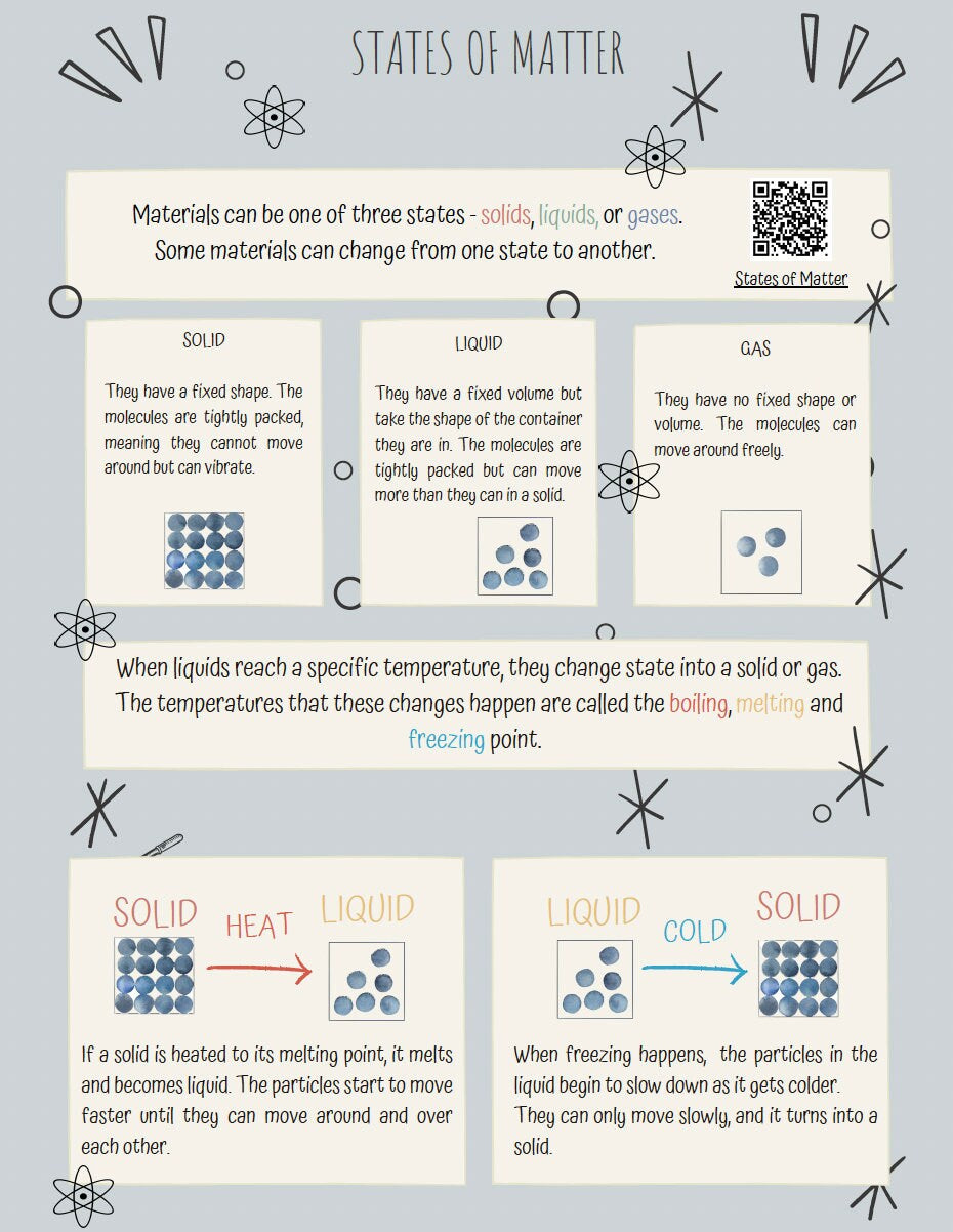 DIGITAL chemistry lesson plan
