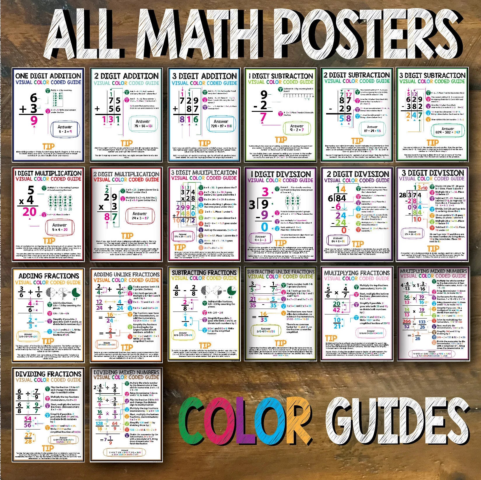 Math Posters with Visual Strategies, Multiplication Steps, Math Classroom Decor, Number Charts, Math Printable Classroom, Homeschool Math