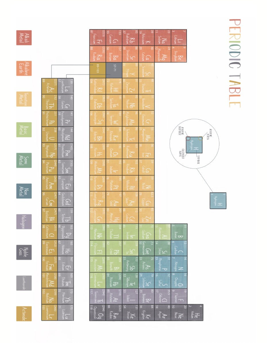 DIGITAL chemistry lesson plan