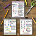 Math Posters with Visual Strategies, Multiplication Steps, Math Classroom Decor, Number Charts, Math Printable Classroom, Homeschool Math