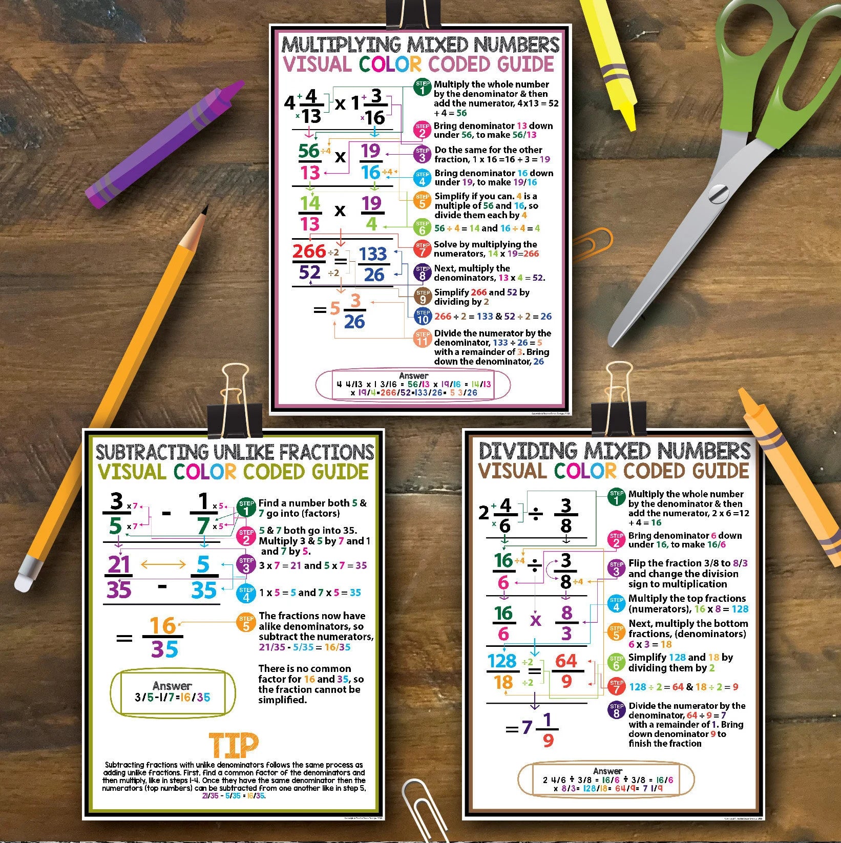 Math Posters with Visual Strategies, Multiplication Steps, Math Classroom Decor, Number Charts, Math Printable Classroom, Homeschool Math