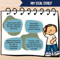 Behavior Social Story Collection | No Hitting, Biting, Spitting, Throwing | Social Emotional Learning & Behavior Management