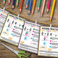 Math Posters with Visual Strategies, Multiplication Steps, Math Classroom Decor, Number Charts, Math Printable Classroom, Homeschool Math