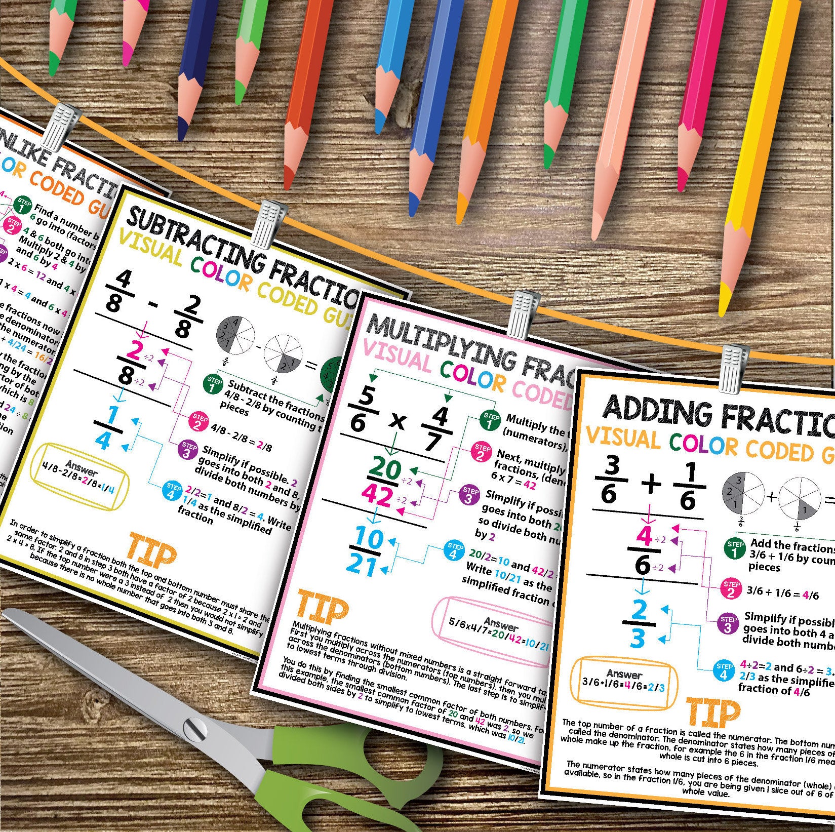 Math Posters with Visual Strategies, Multiplication Steps, Math Classroom Decor, Number Charts, Math Printable Classroom, Homeschool Math