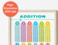 ADDITION TABLES Poster. Home School Educational Resource. Math Classroom Printable Decor. Learning Playroom Wall Print.