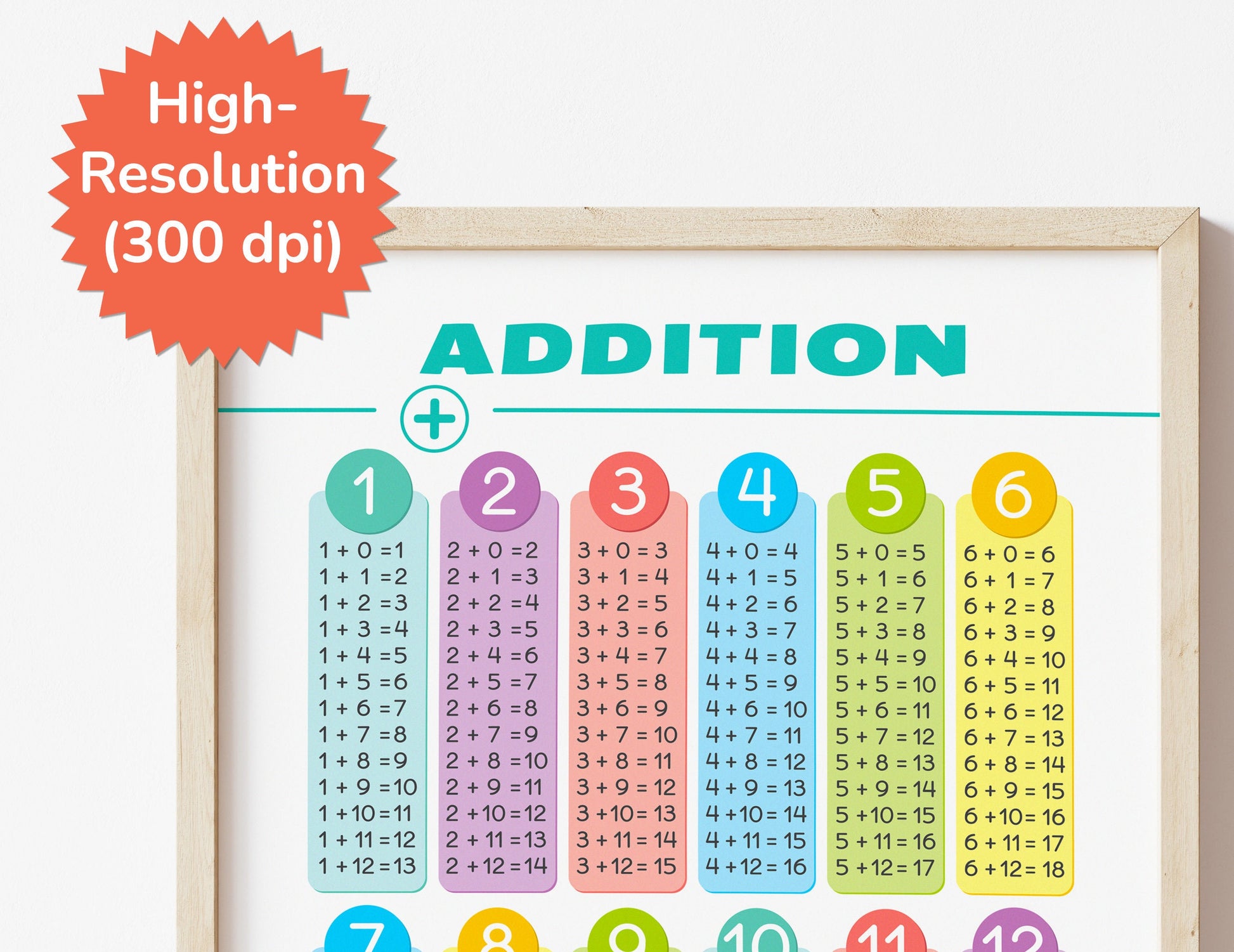 ADDITION TABLES Poster. Home School Educational Resource. Math Classroom Printable Decor. Learning Playroom Wall Print.