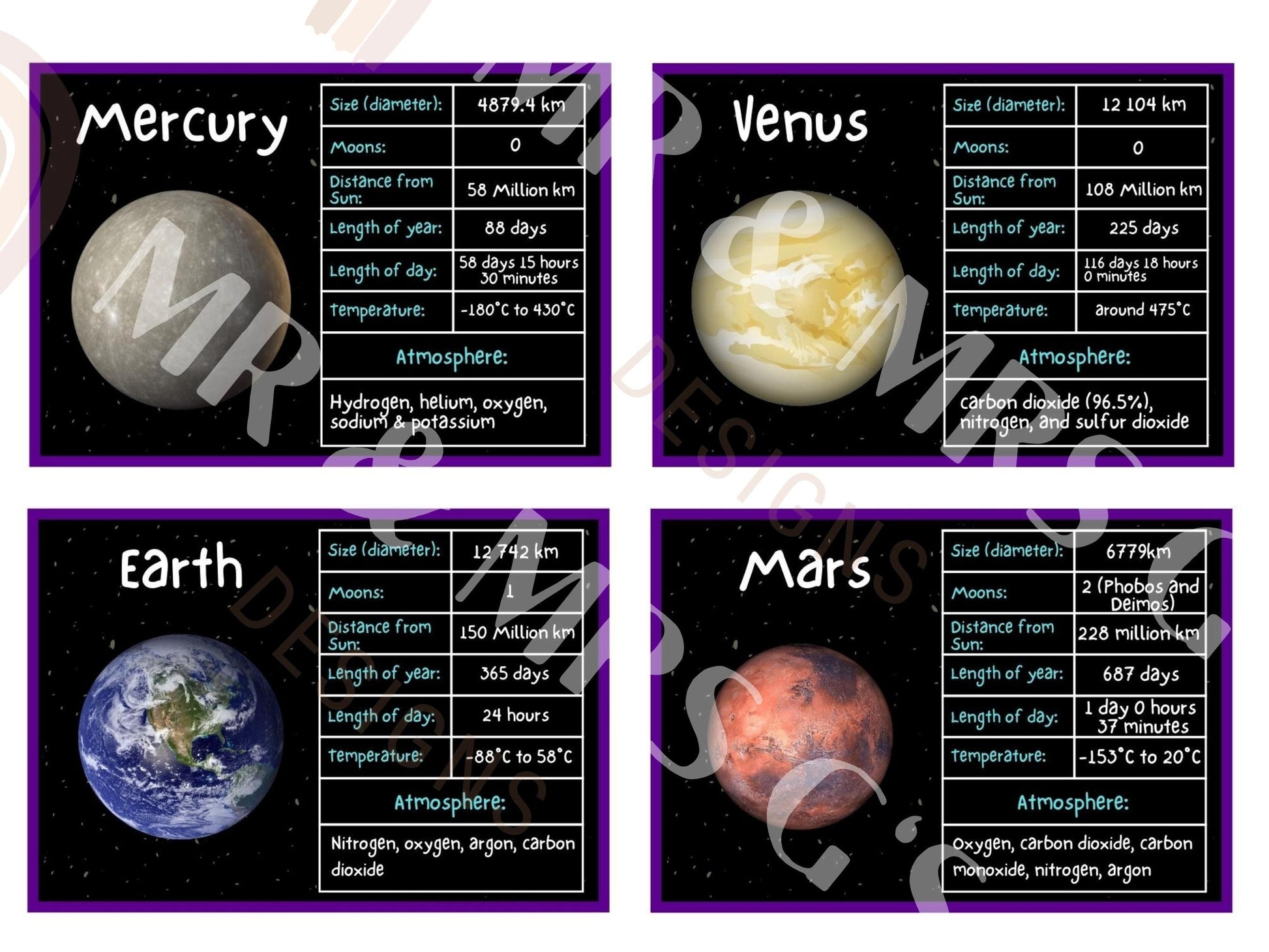 Solar System Fact Cards, Planets Printable, Homeschool solar system unit, Planet Flashcards, Science Worksheets, Planet Information Cards