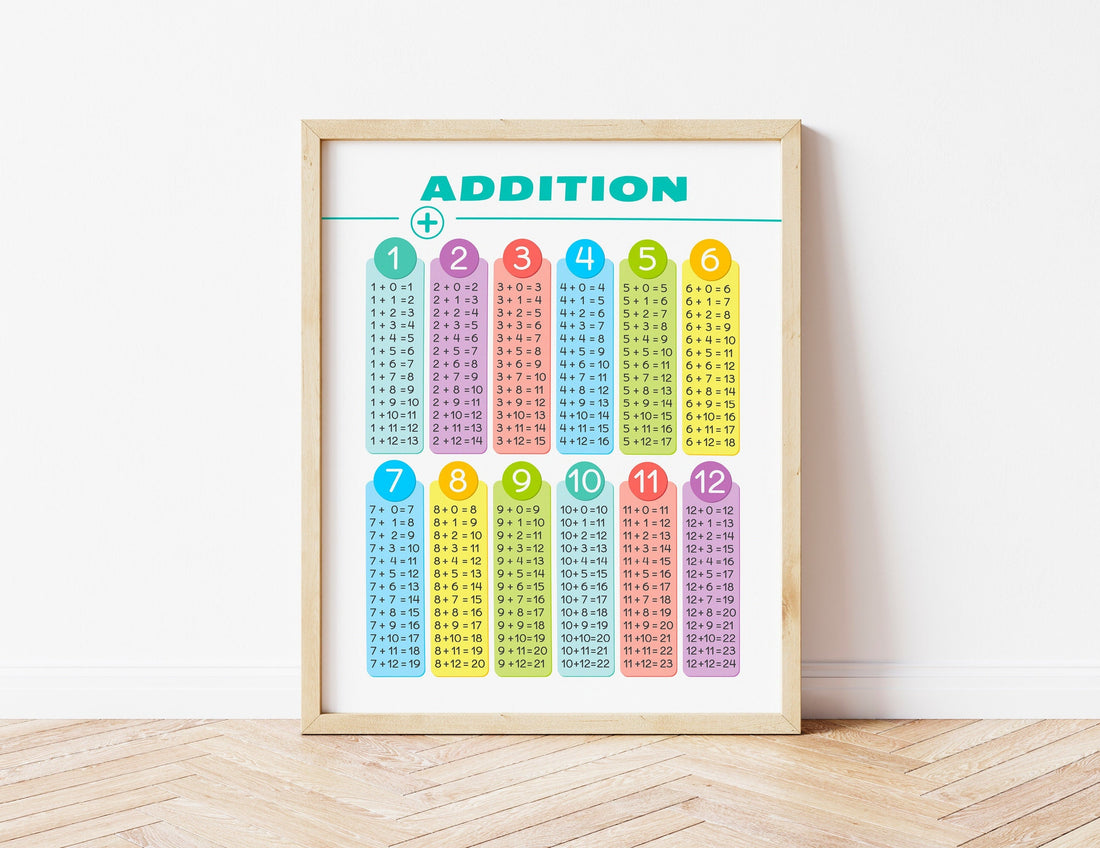 ADDITION TABLES Poster. Home School Educational Resource. Math Classroom Printable Decor. Learning Playroom Wall Print.