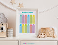 ADDITION TABLES Poster. Home School Educational Resource. Math Classroom Printable Decor. Learning Playroom Wall Print.