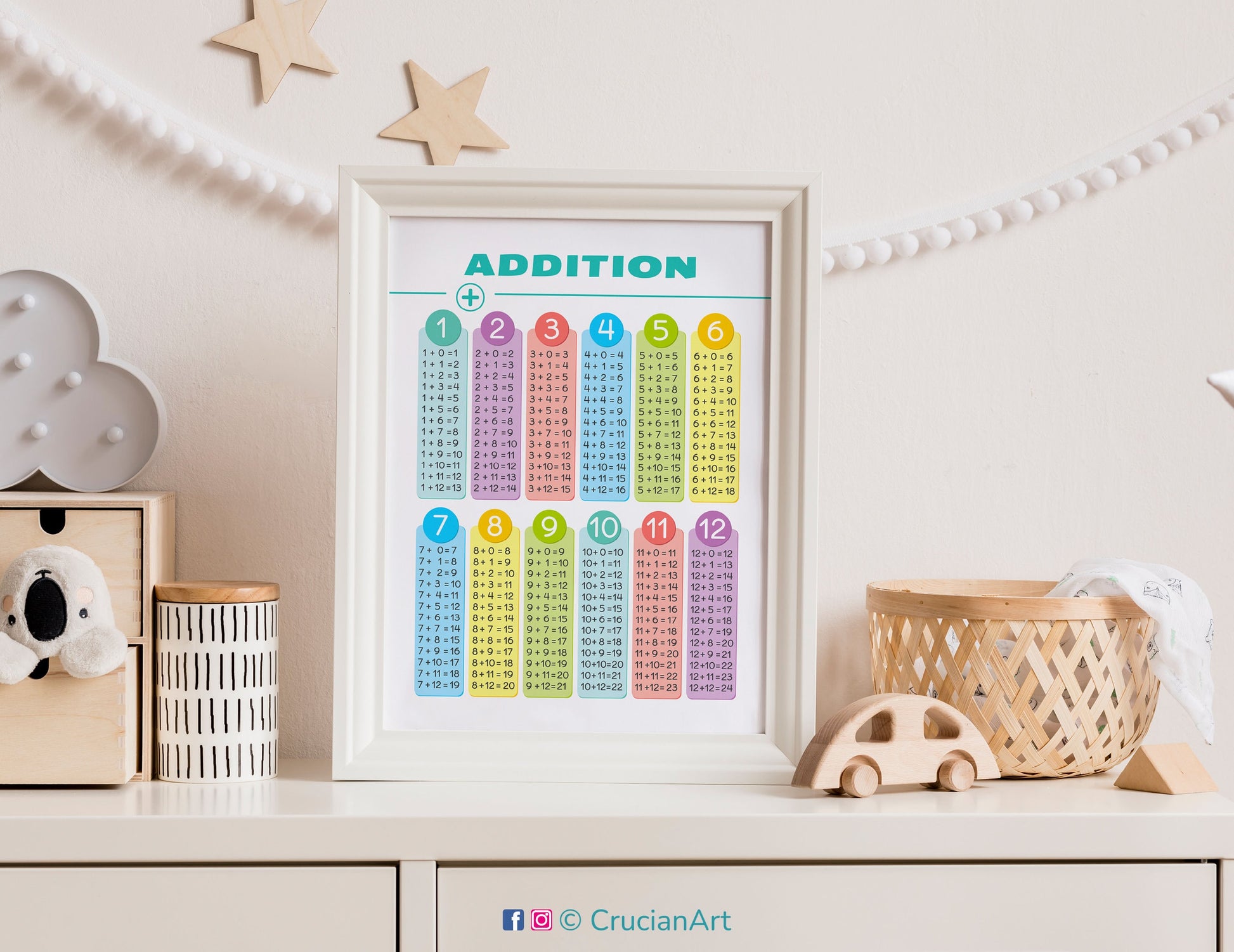 ADDITION TABLES Poster. Home School Educational Resource. Math Classroom Printable Decor. Learning Playroom Wall Print.