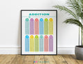 ADDITION TABLES Poster. Home School Educational Resource. Math Classroom Printable Decor. Learning Playroom Wall Print.