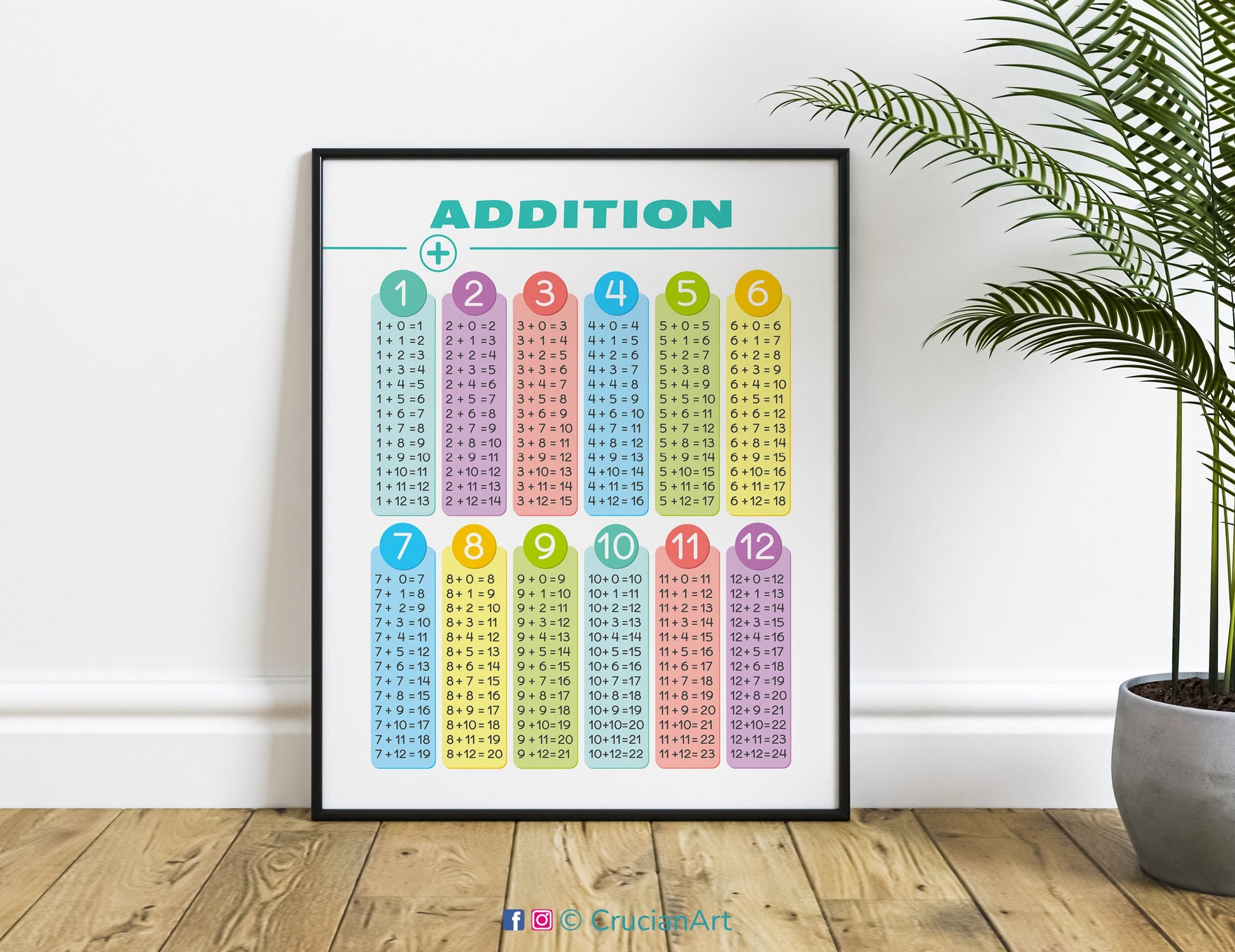 ADDITION TABLES Poster. Home School Educational Resource. Math Classroom Printable Decor. Learning Playroom Wall Print.
