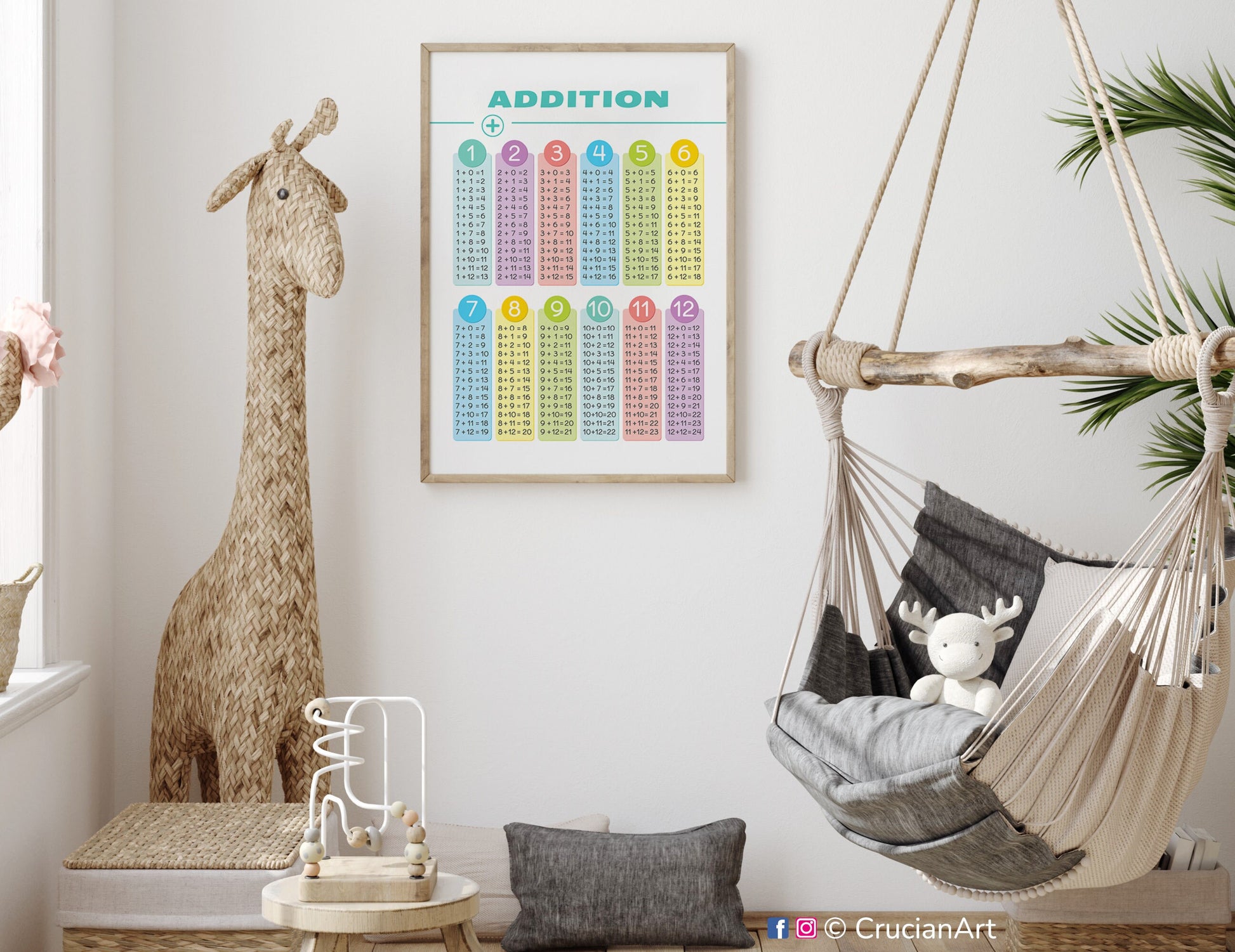 ADDITION TABLES Poster. Home School Educational Resource. Math Classroom Printable Decor. Learning Playroom Wall Print.