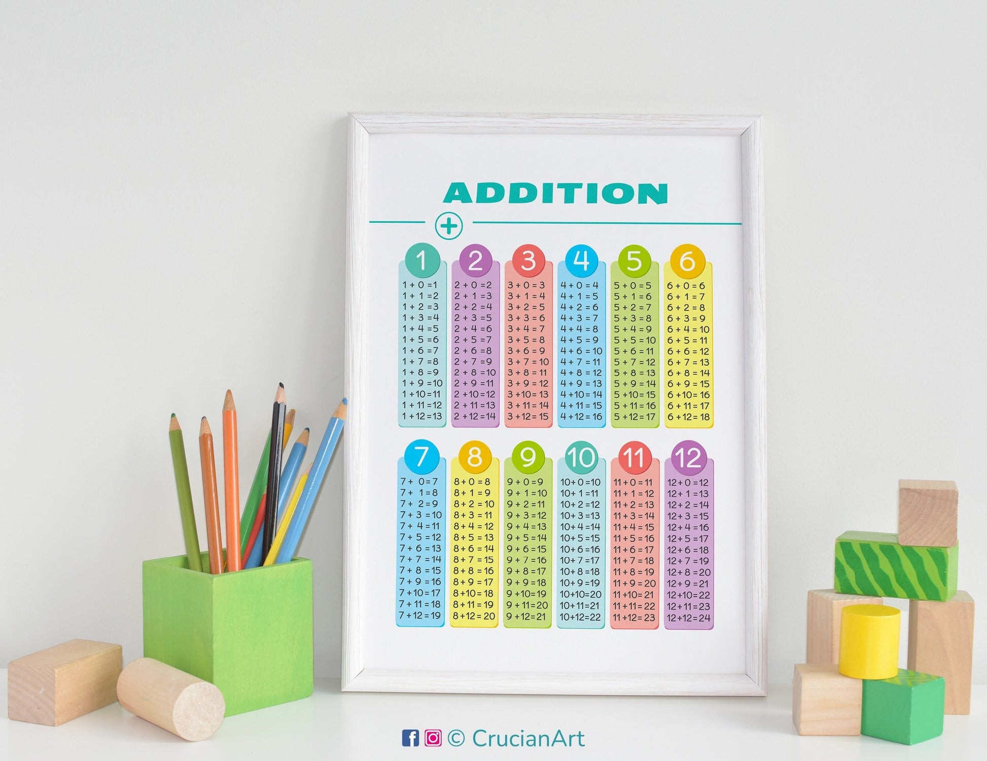 ADDITION TABLES Poster. Home School Educational Resource. Math Classroom Printable Decor. Learning Playroom Wall Print.